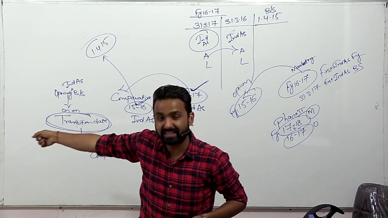 INDAS 101 FIRST TIME ADOPTION OF INDAS - CA FINAL FR