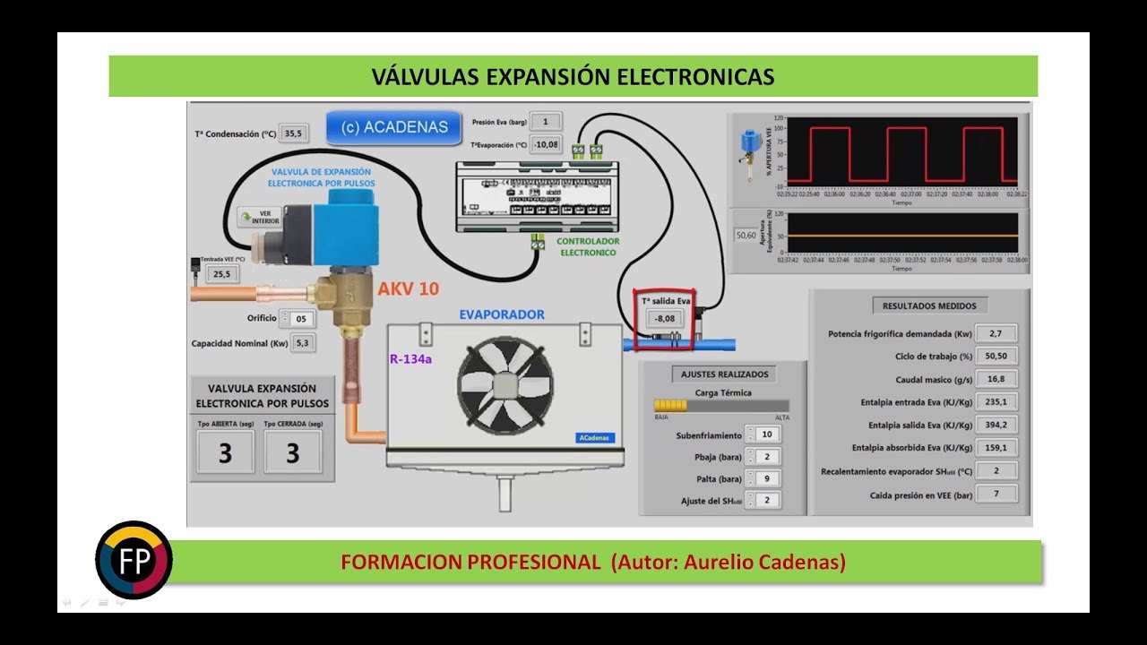 Clase 112: Como trabaja la Valvula expansi&oacute;n electronica por pulsos