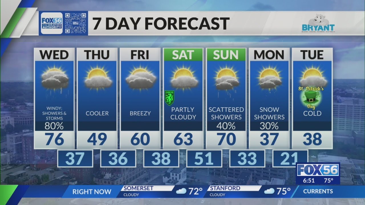 Kentucky weather forecast: 6:30 p.m. 3/10/26