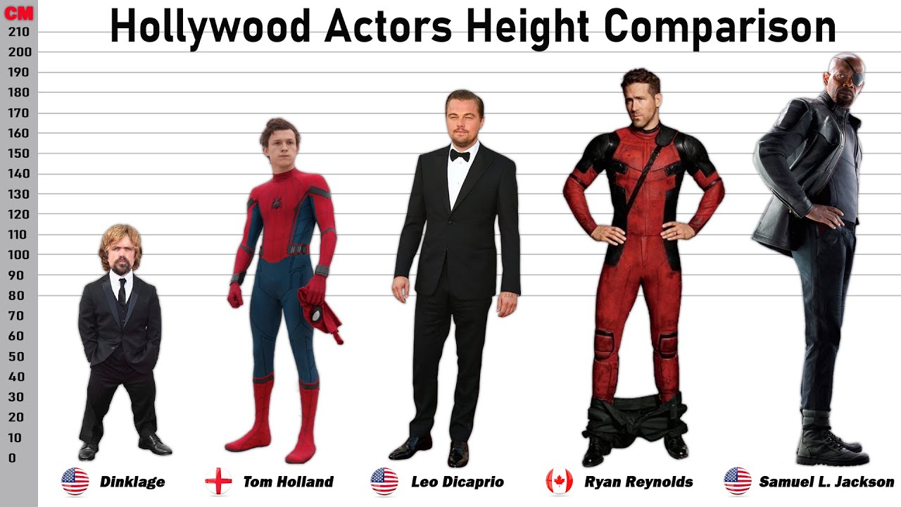 😱 Shocking Heights of Famous Actors - Shortest to Tallest