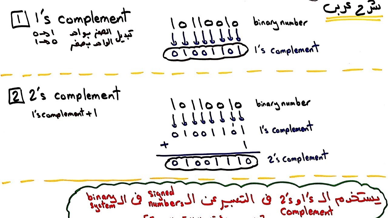 one's complement | two's complement | شرح بالعربي