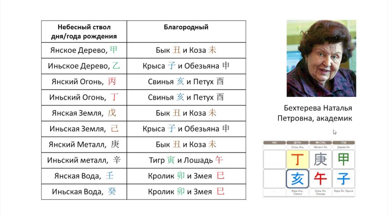 Десятое занятие. Символические звезды или Духи и Демоны в Бацзы