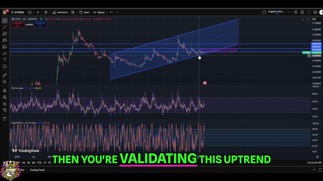 XYO Crypto Update: Breakout Potential & Price Analysis! #shorts