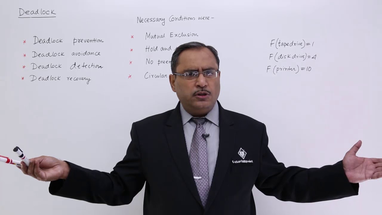 Necessary Conditions & Deadlock Prevention
