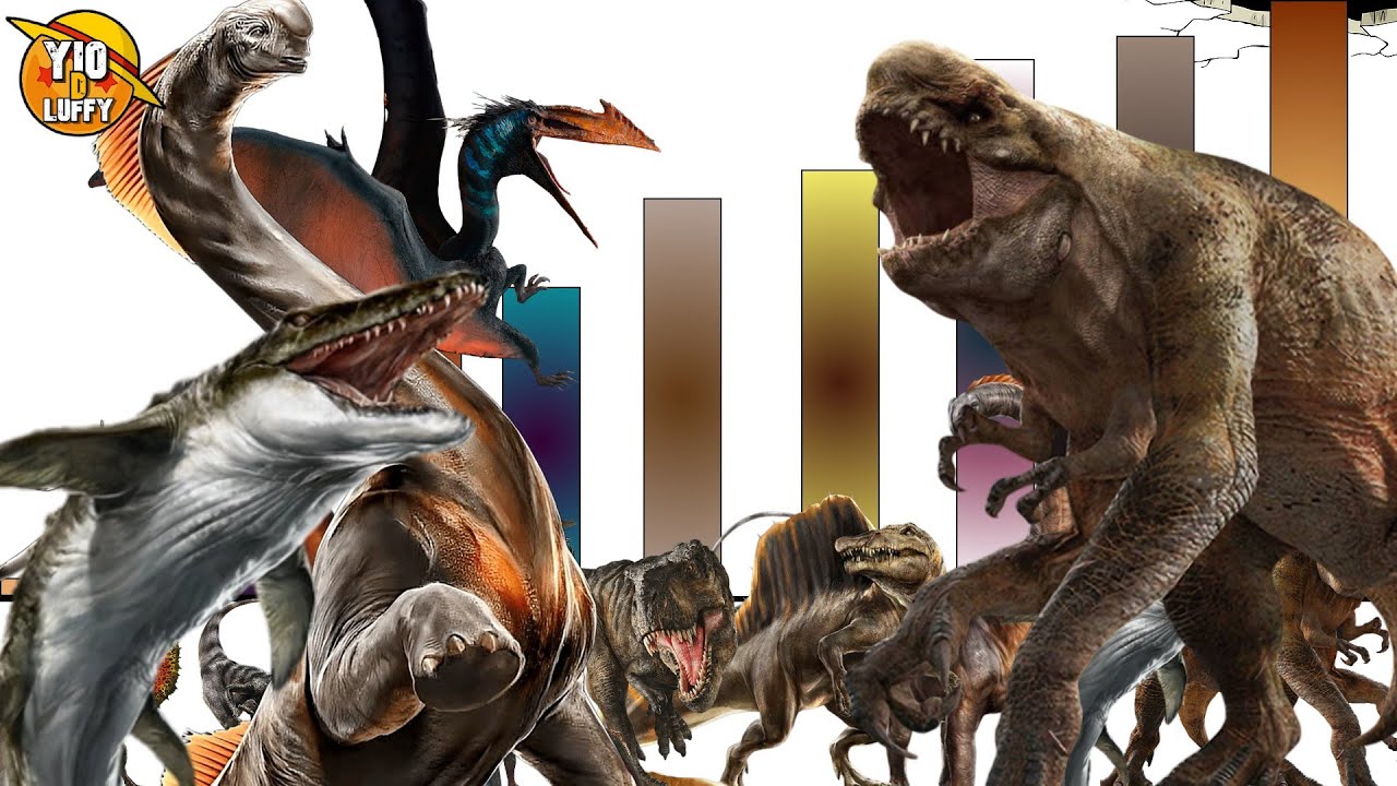 Todos los NIVELES de PODER  de JURASSIC WORLD: REBIRTH