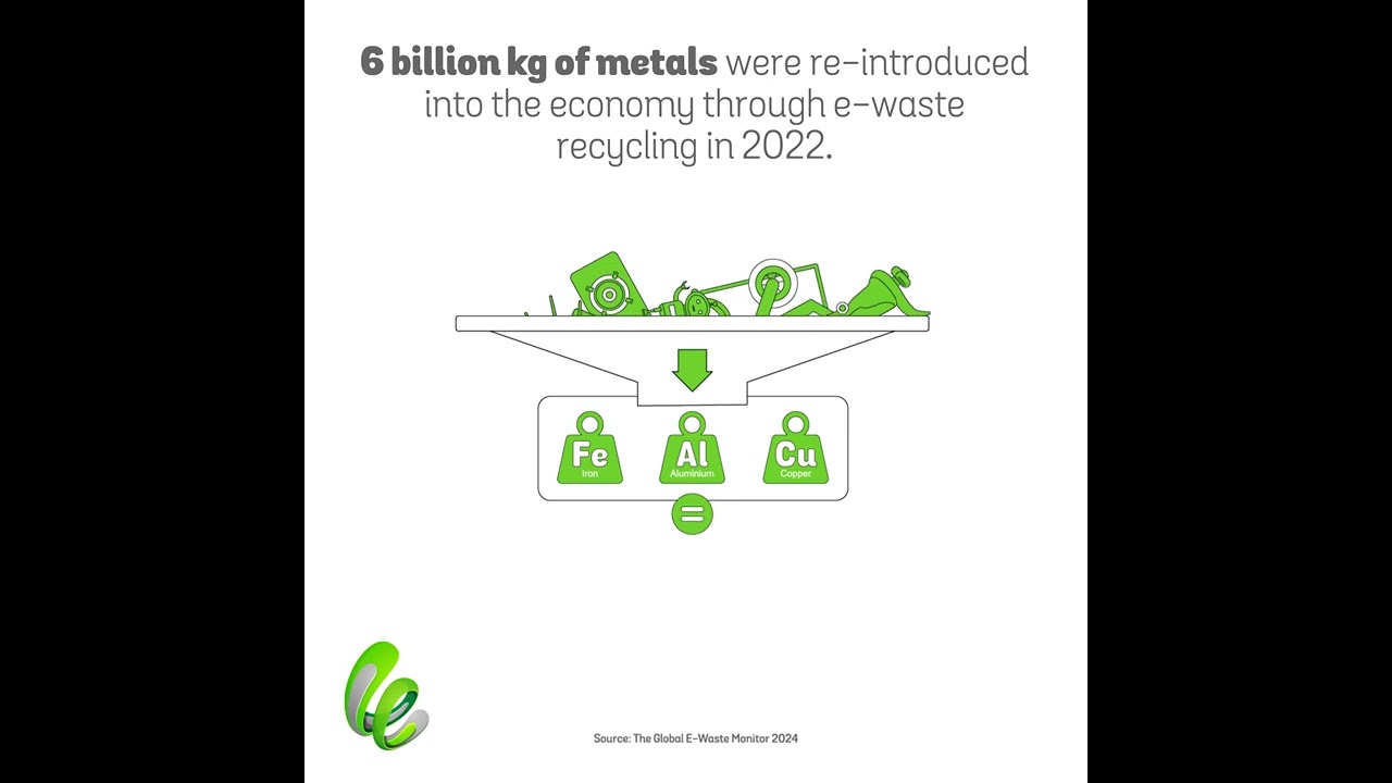 International E waste Day 2024