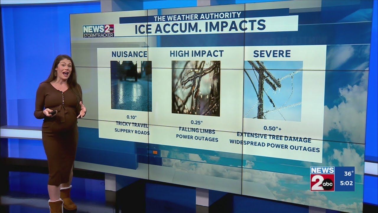 Impacts of ice accumulation