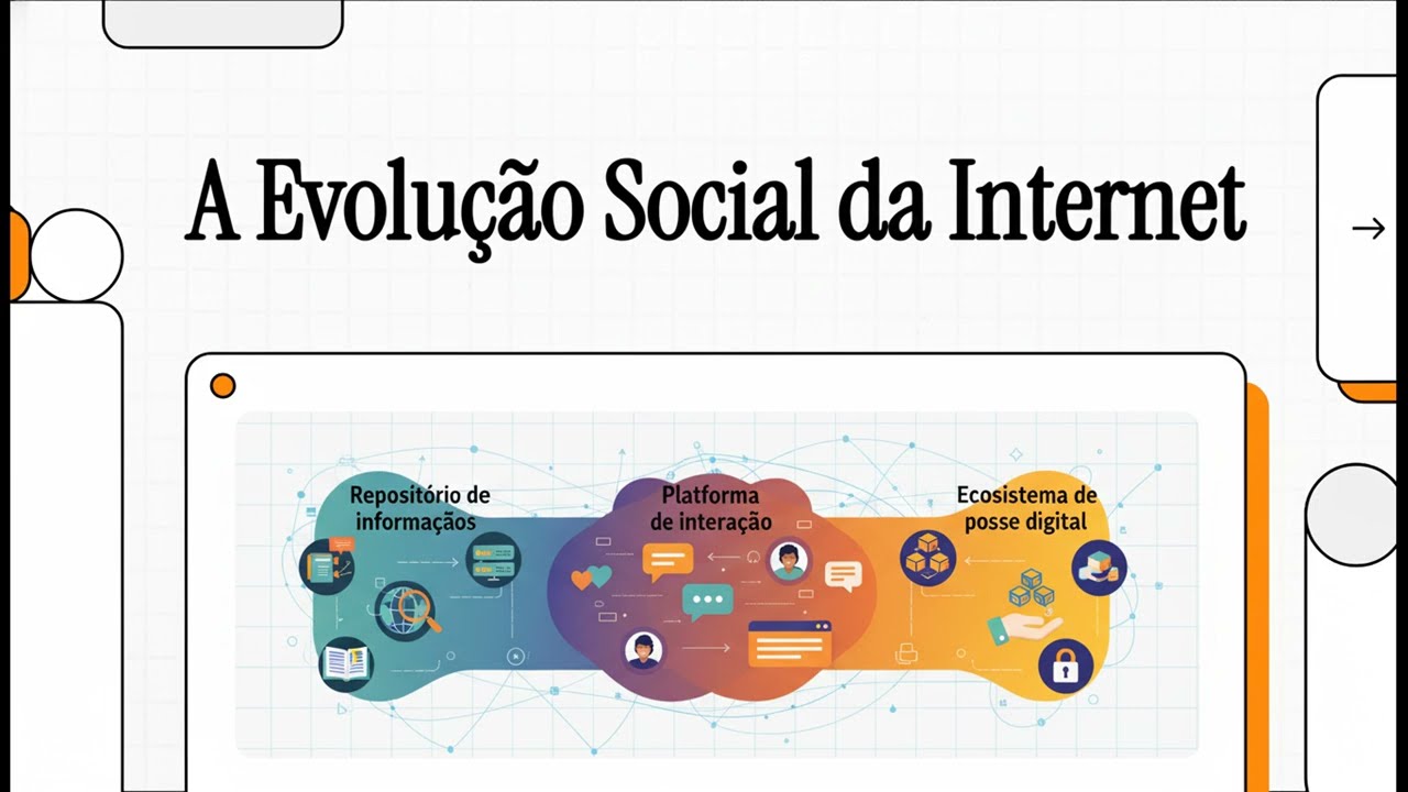 A Evolução Social da Internet
