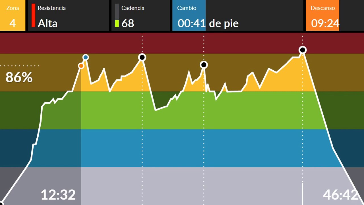 clase ciclo indoor spinning 132 jumps and roll