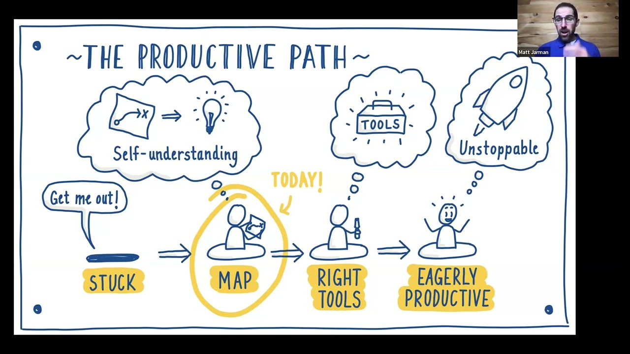 Your Productivity Map: A Practical Framework for Getting Unstuck