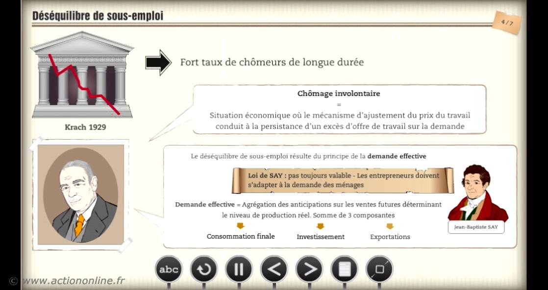 Module 185 - La pensée économique : l'école keynésienne
