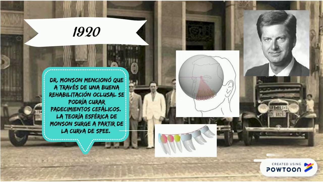 Historia de la oclusi&oacute;n