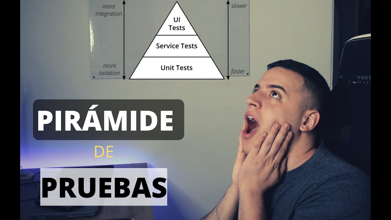 La Pirámide de Cohn/Pruebas | Pruebas de software