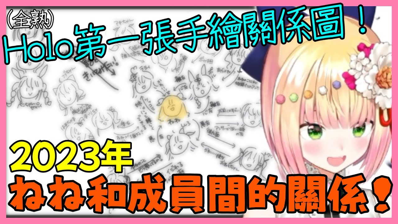 Nene去年和holo成員們的相處關係,社內第一張在直播中手繪的關係圖！【桃鈴ねね /hololive】【Vtuber遜炮中翻】
