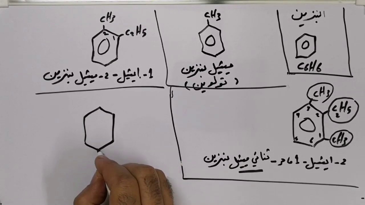 تسمية المركبات العضوية الهيدروكربونات الأروماتية (مقدمة) مهدي عيسى