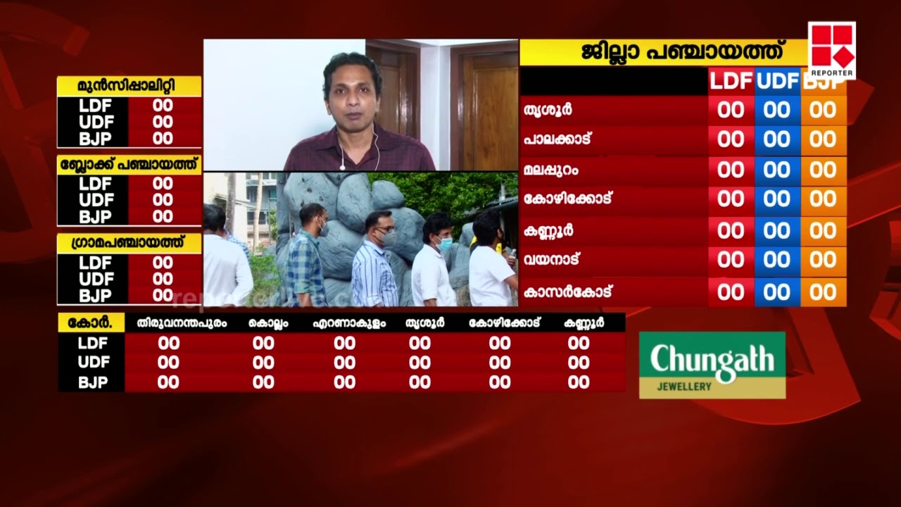 തിരുവനന്തപുരം കോര്&zwj;പ്പറേഷന്&zwj; ആര്&zwj;ക്കൊപ്പം? | Local Election 2020 | Thiruvananthapuram