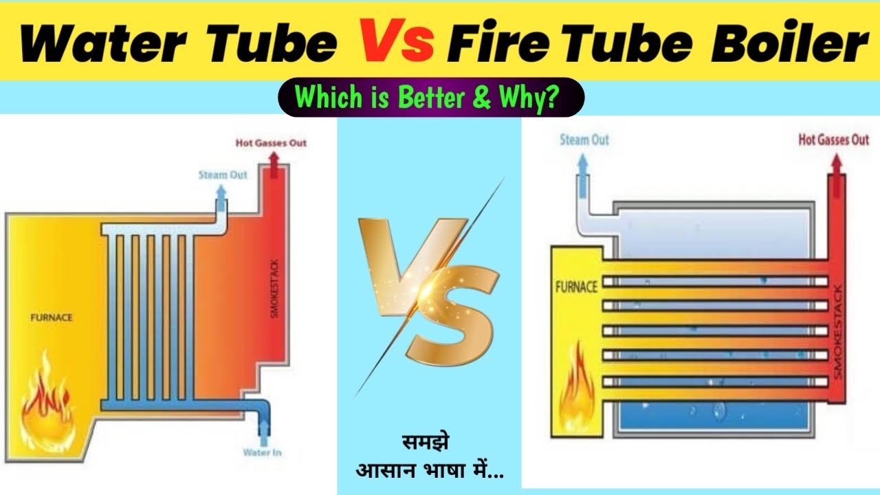 Water Tube Boiler Vs Fire Tube Boiler || Difference between Water Tube & Fire Tube Boiler [Hindi]