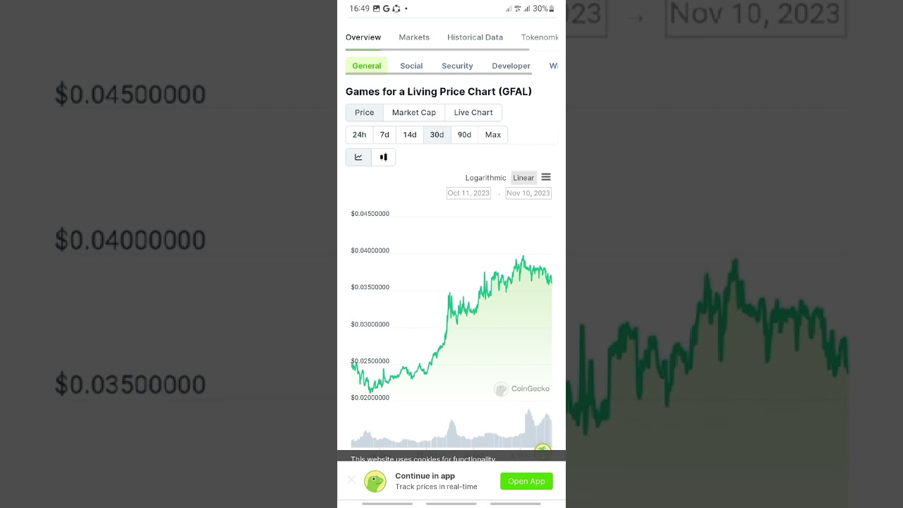 WHY GFAL IS GEARING UP FOR A MAJOR PRICE INCREASE...TECHNICAL ANALYSIS & PRICE PREDICTION
