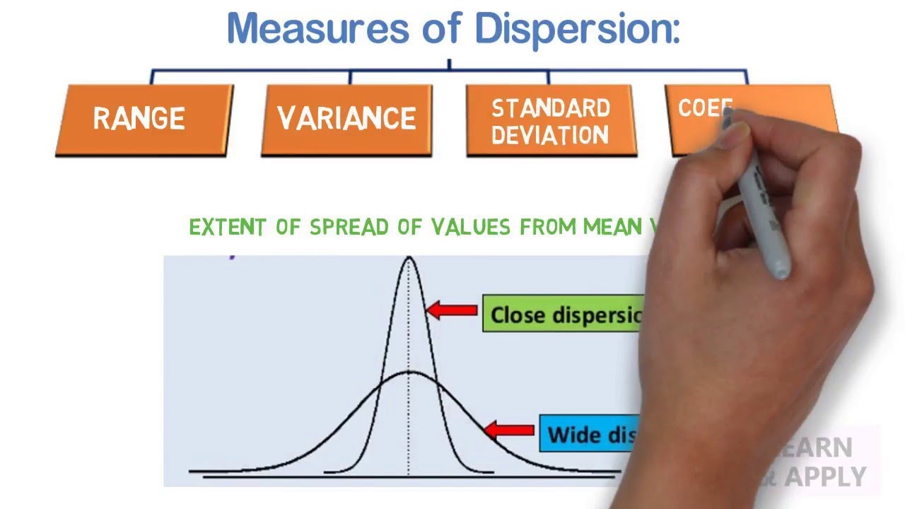 53-- R Measures of Dispersion
