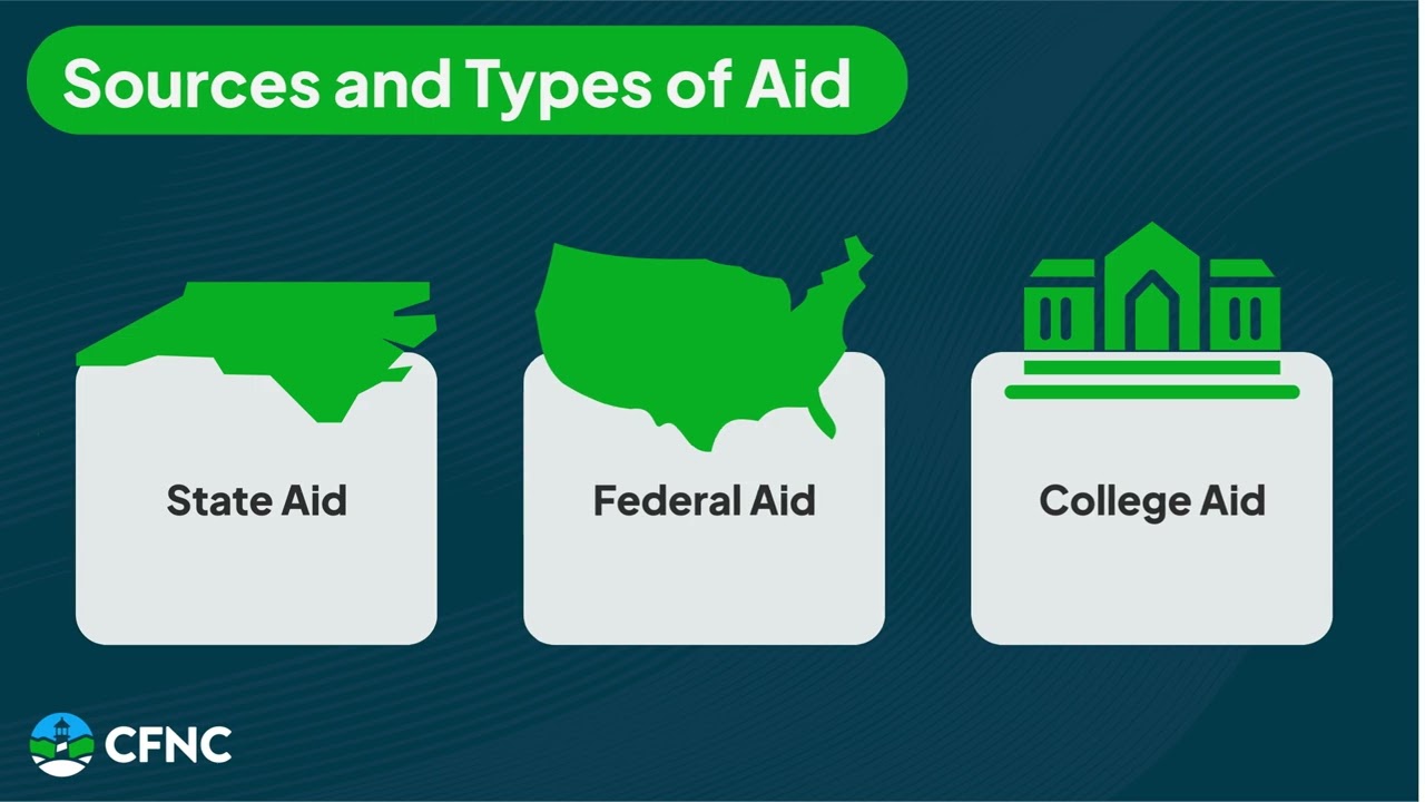 Evaluating Financial Aid Offers
