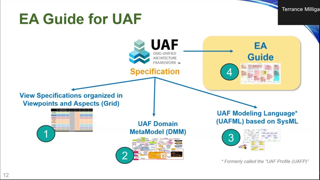 Using The UAF in Support of Mission Engineering Activities (The Aerospace Corporation)