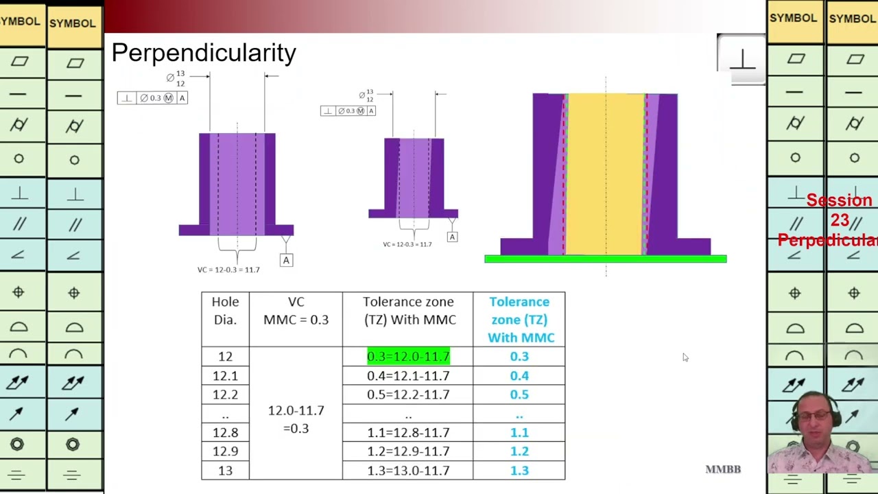 GD&T, Perpendicularity, Modifier Common Zone, CZ, Perpendicularity for Surface - Axis, Martin MB Bak