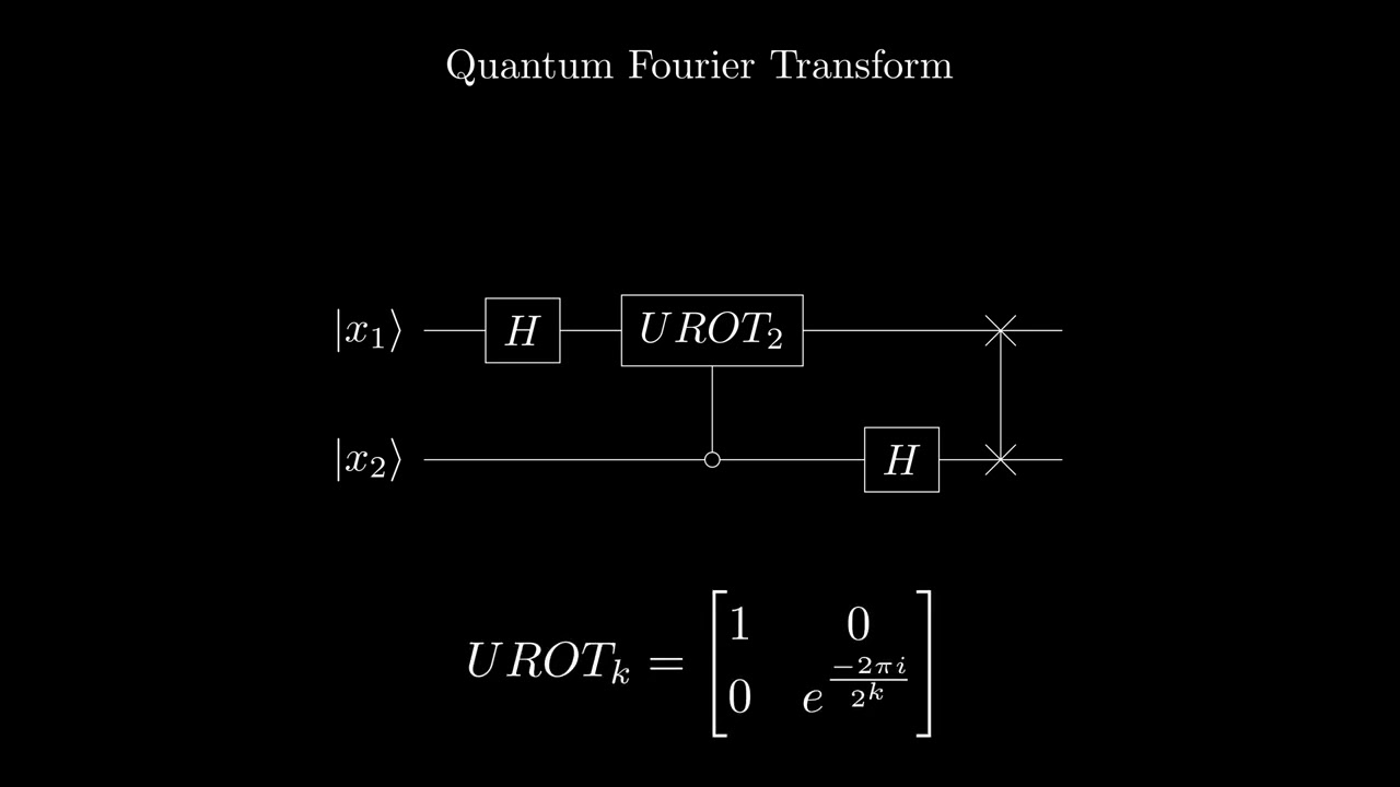 Quantum Fourier Transform explained