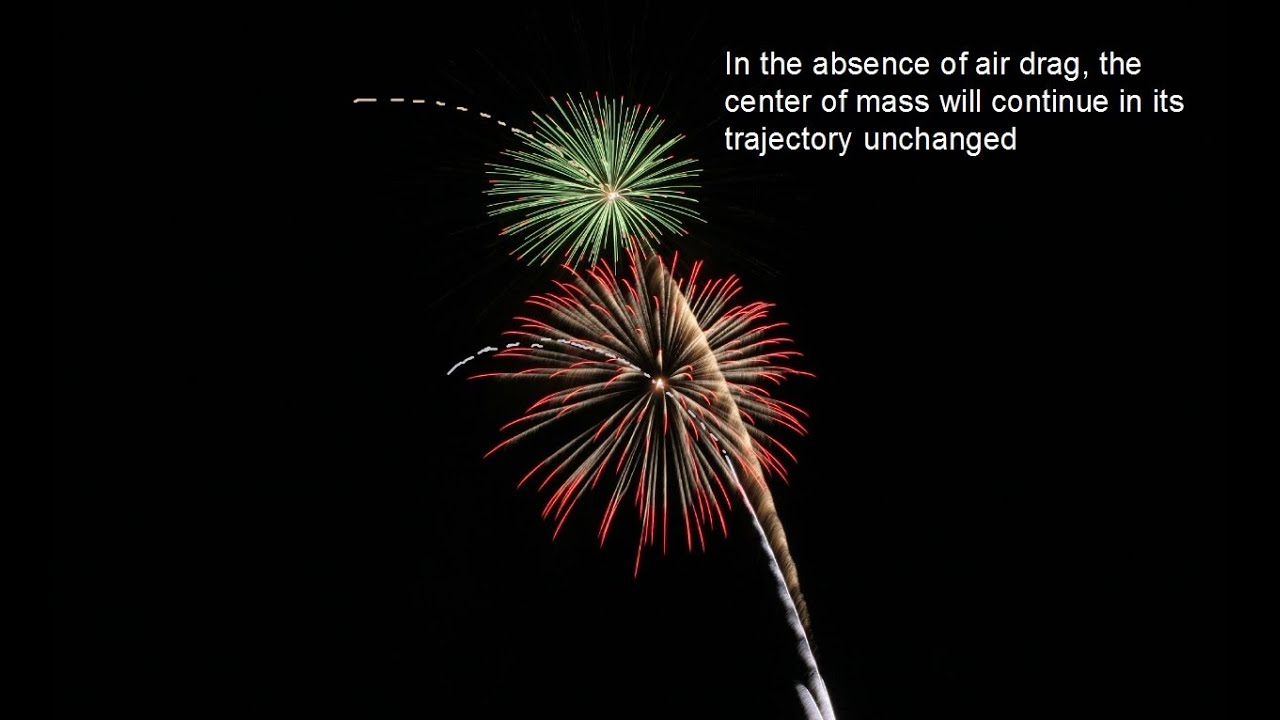 9-3 Newton's 2nd Law for a System of Particles