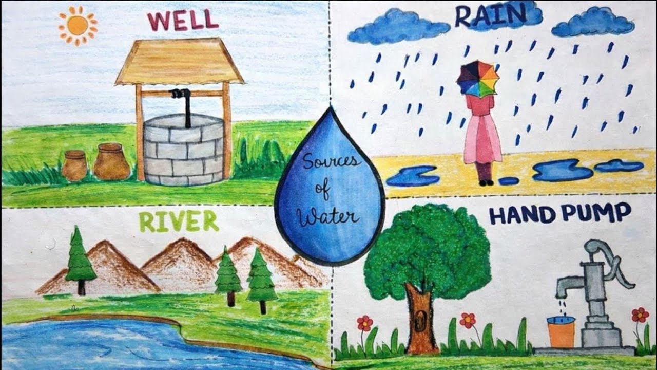 Sources of Water Drawing for School Project | Easy & Beautiful Poster Making 💧