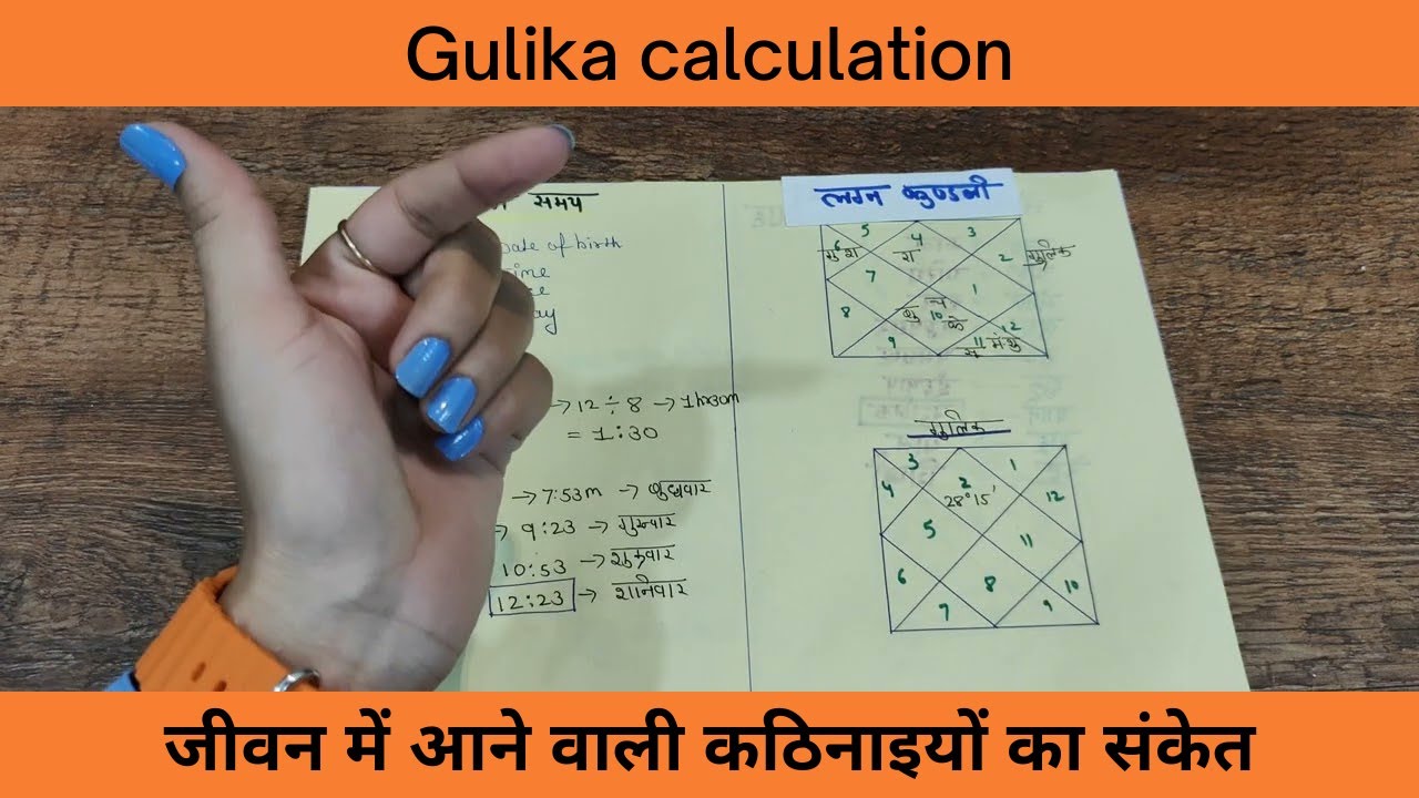 Gulika calculation (जीवन में आने वाली कठिनाइयों का संकेत ) part-1| session-53 | Vedic Astrology