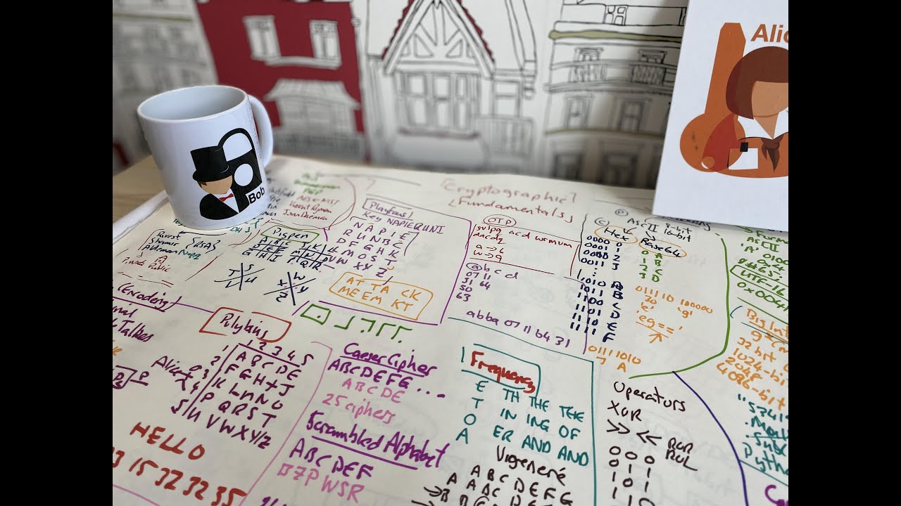 Applied Cryptography and Trust: 1. Cipher Fundamentals