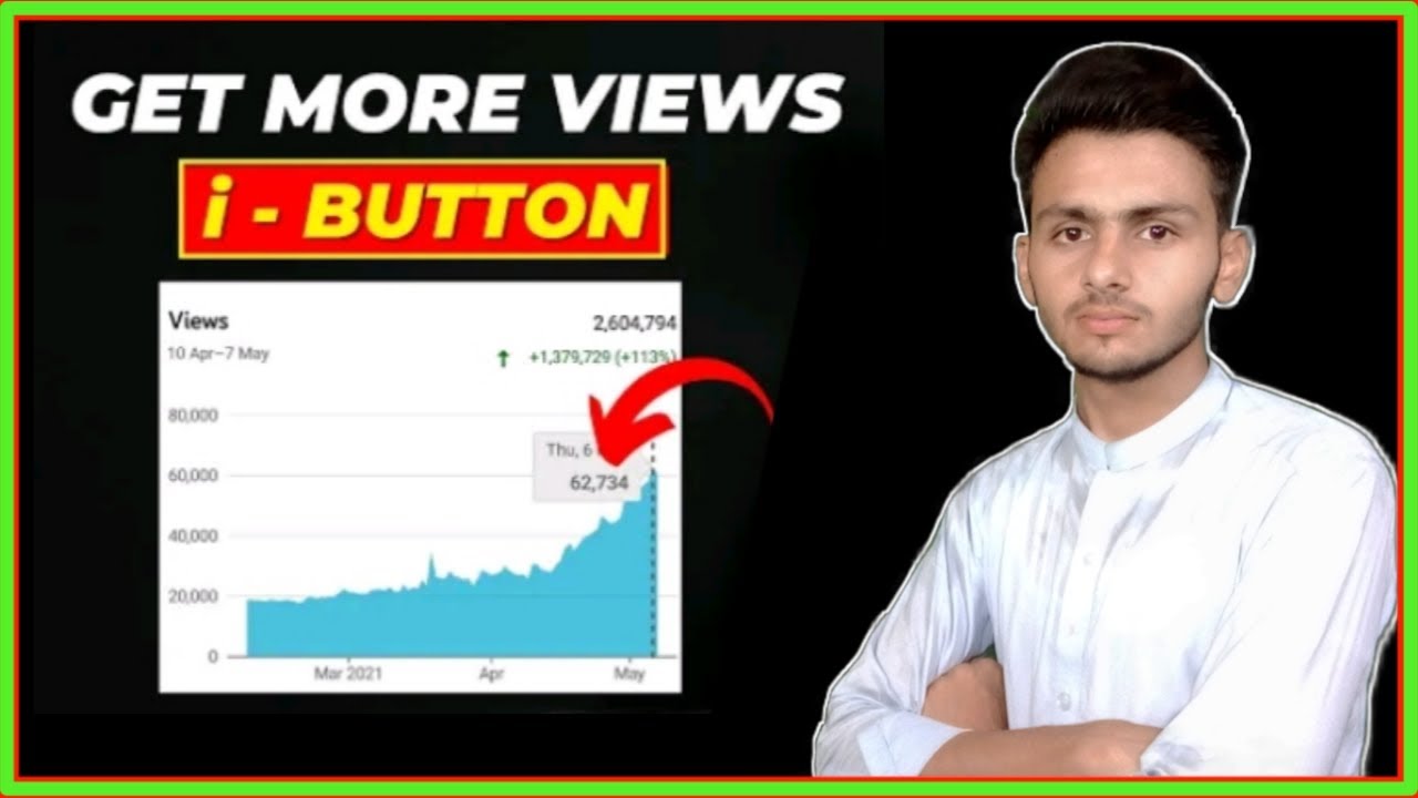 How To Add i Card On You Tube Videos || you Tube Videos par i Card kese lagaye