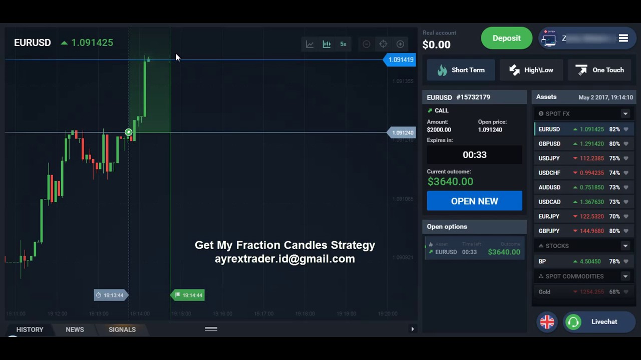 Ayrex Binary Options Trading