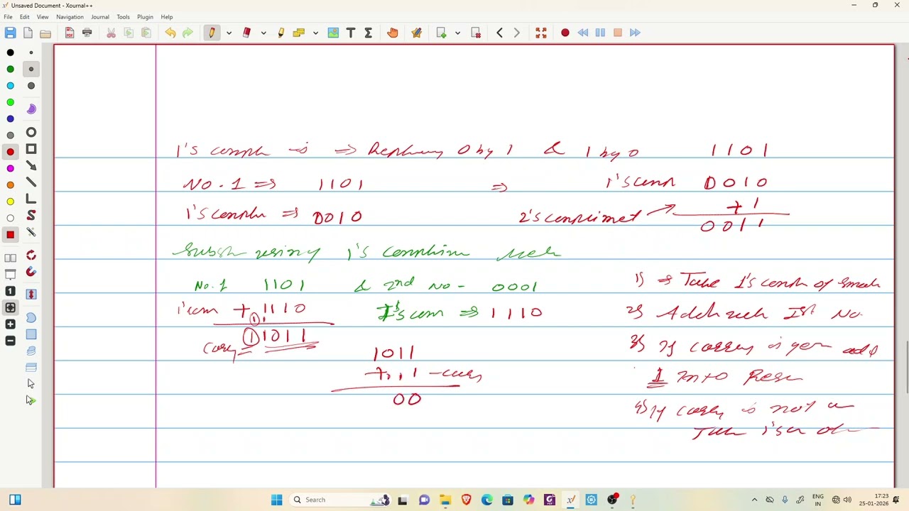 subtraction using 1s & 2s compliment