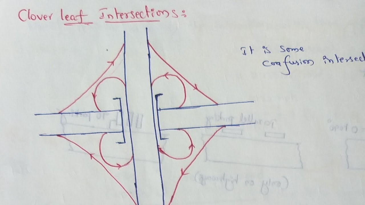 Clover leaf intersection | Clover leaf interchange