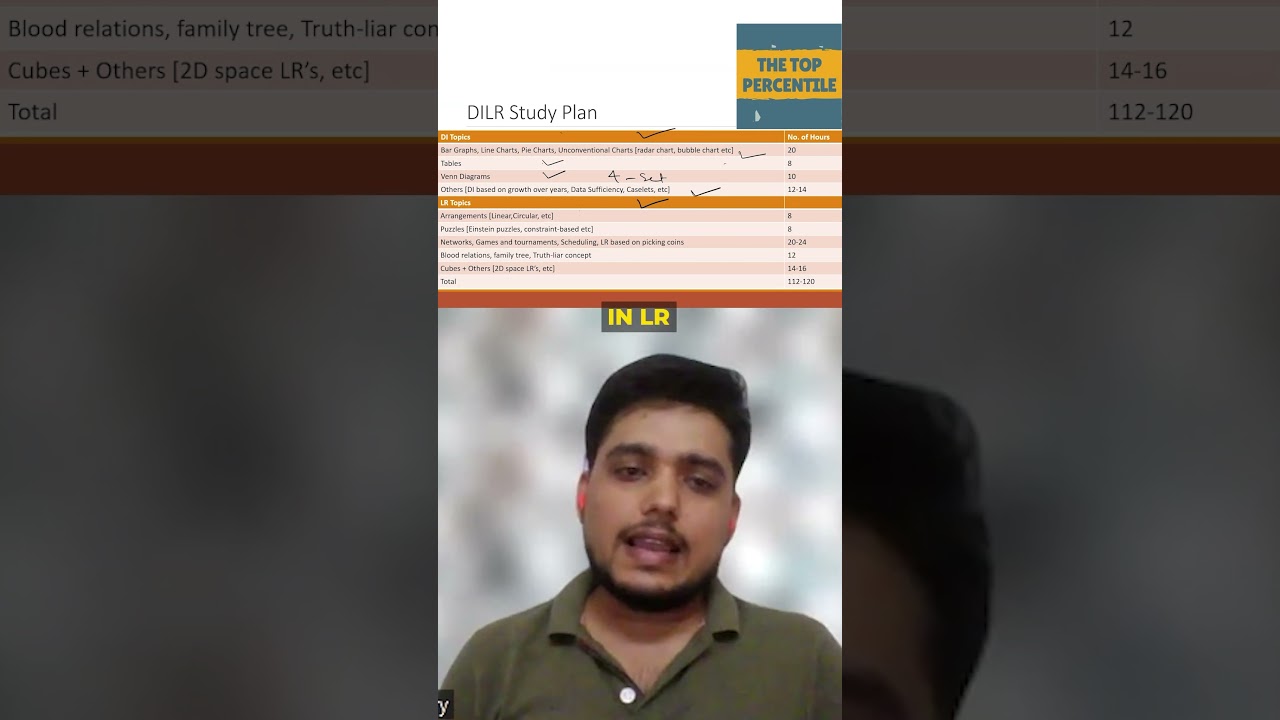 Data Interpretation and Logical Reasoning Study Plan for 99 percentile in CAT | DILR | IIM