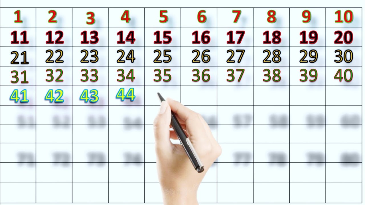 Counting 1 to 100 in hindi ! Ginti 1 se 100 tak english mein ! गिनती पढ़ना सीखे 100 तक ! Counting !