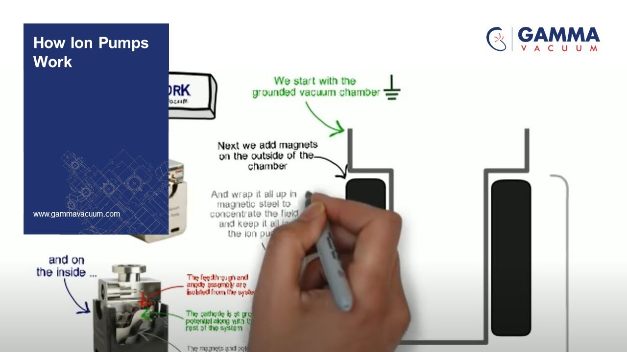How Ion Pumps Work