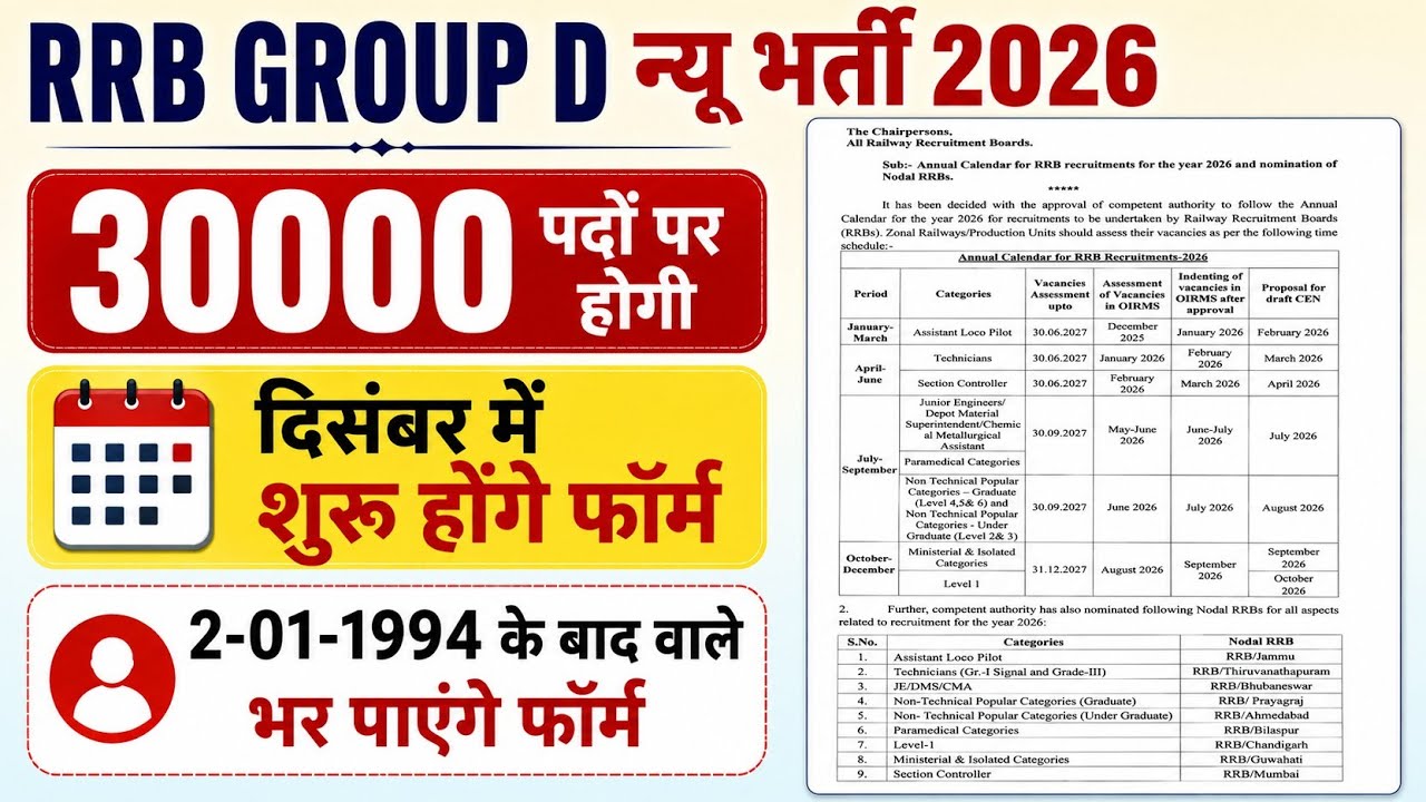 RRB Group D New Bharti 2026 | RRB GROUP D age limit, form date, exam pattern, total post 2026