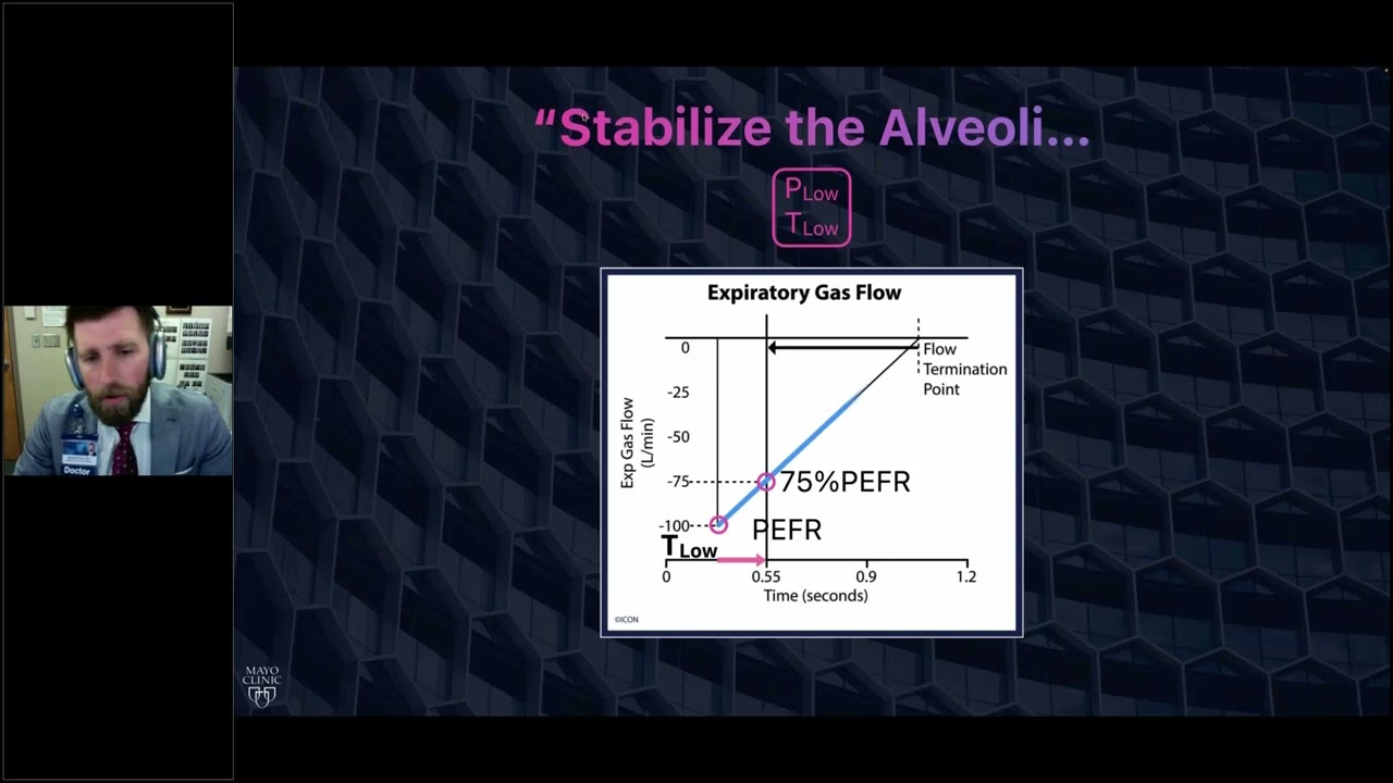Lung Protective Ventilation Using APRV TCAV