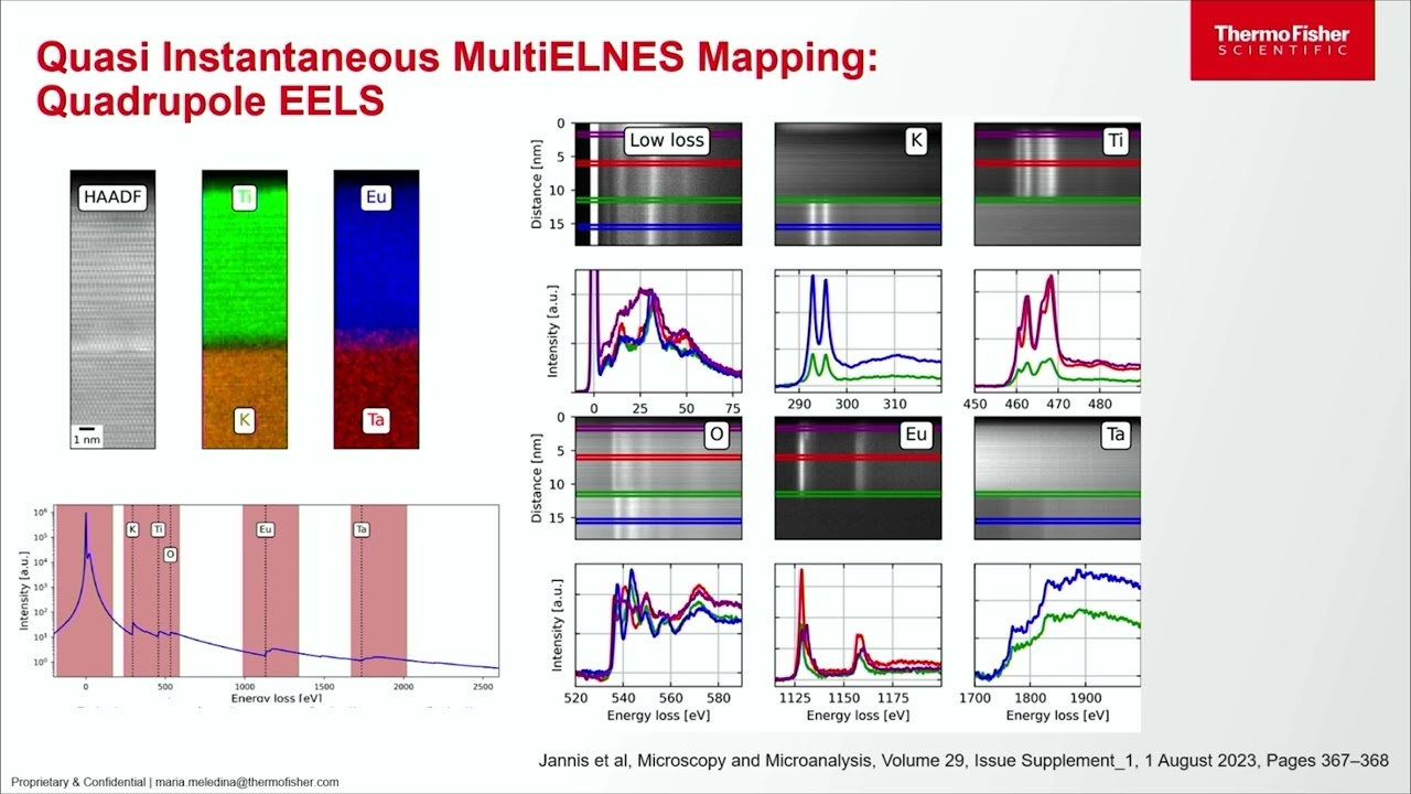 Maria Meledina Advancing analytical (S)TEM for atomistic characterization of quantum materials