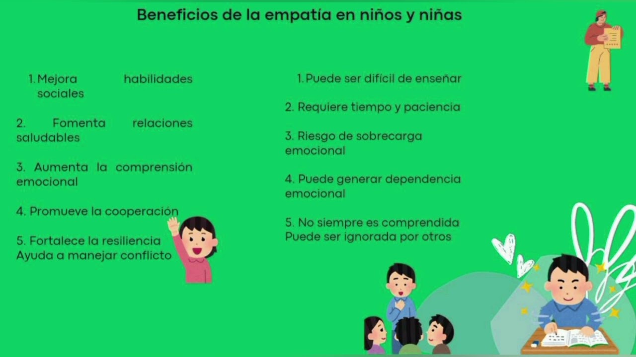 Empat&iacute;a y resiliencia, en la crianza parental.