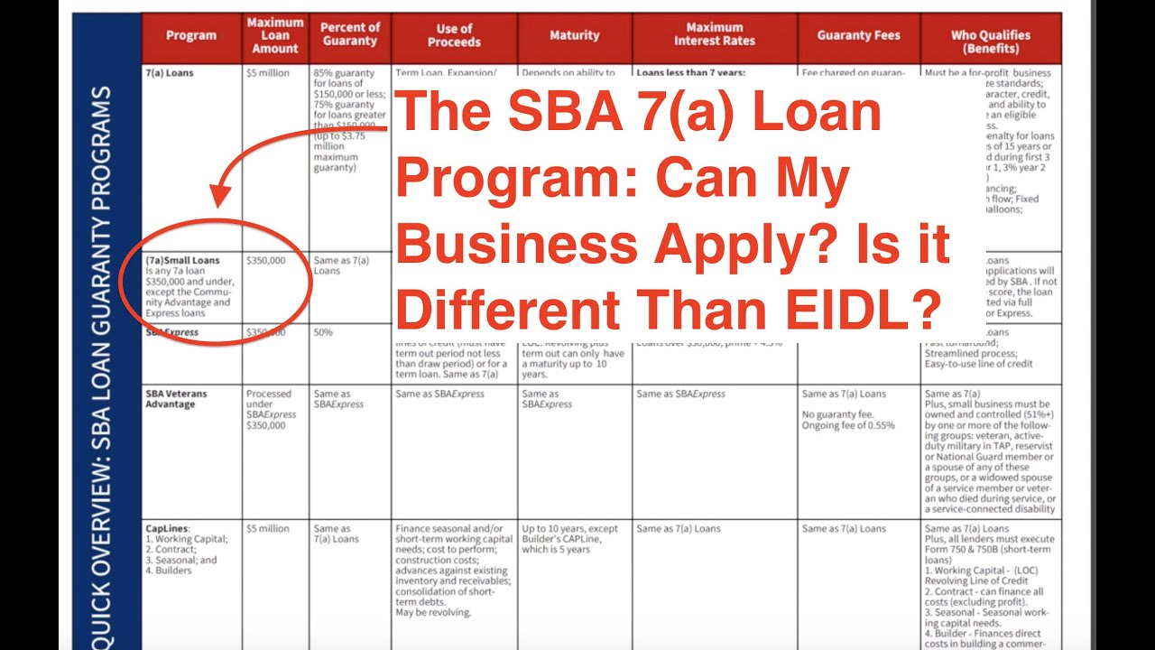 Why SBA 7(a) Loans Might Be Good Option for You // Key Difference Between SBA EIDL and 7(a) Loans