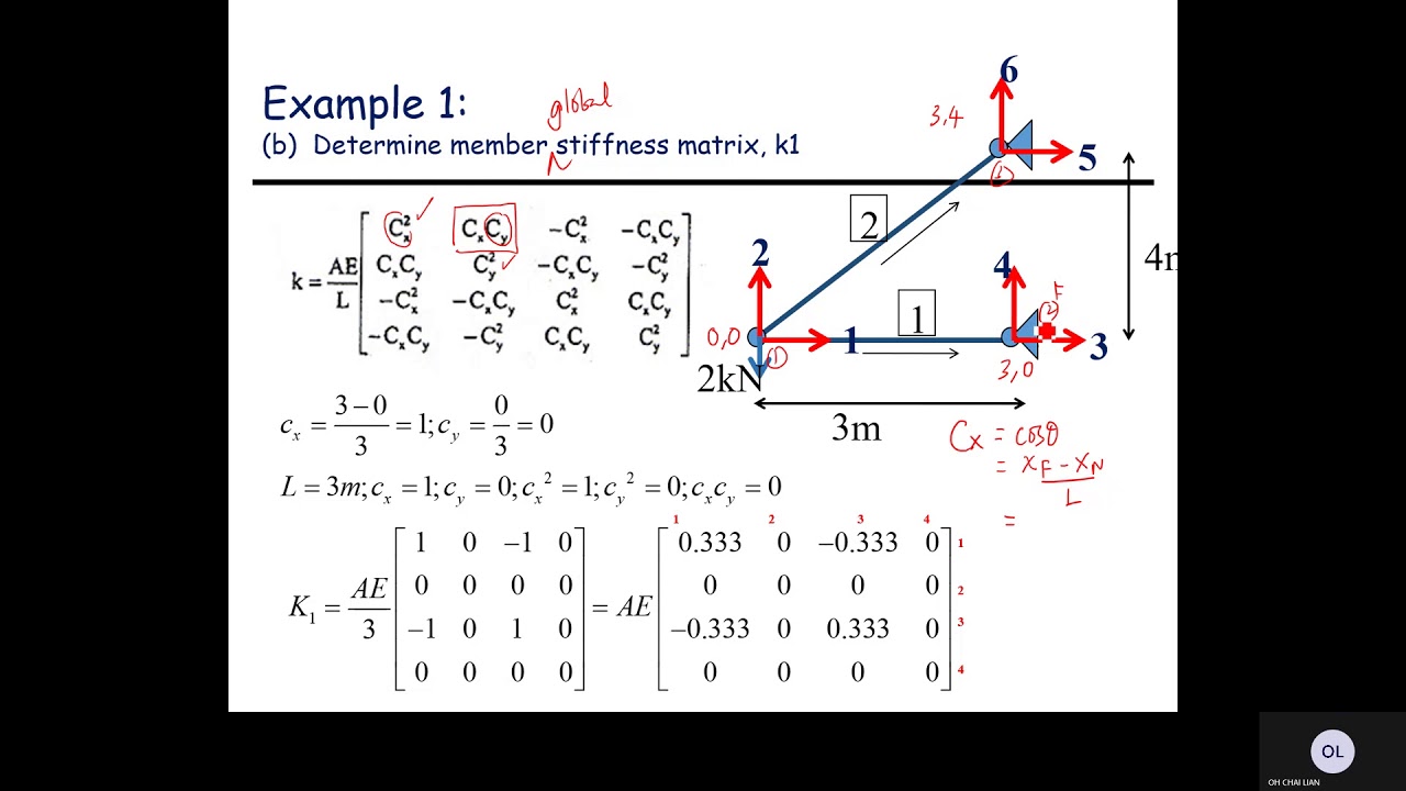 Week 11 Stiffness Method Truss
