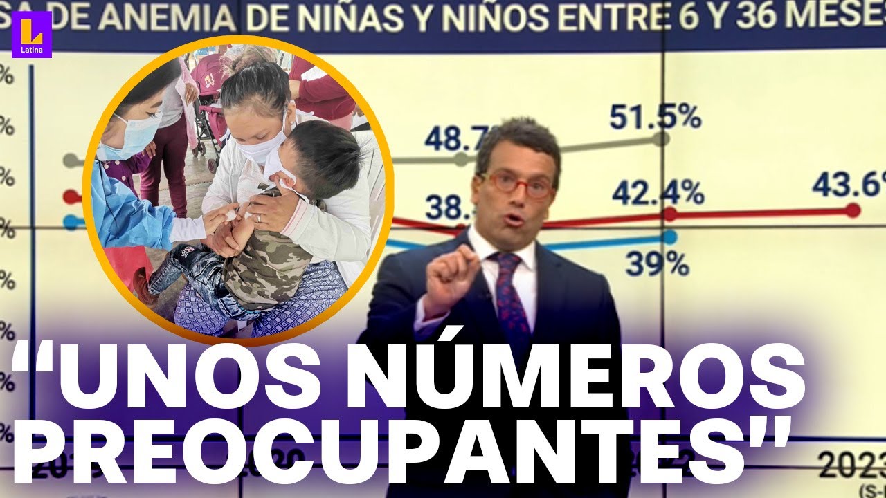 Anemia llega a niveles preocupantes en Per&uacute;: 