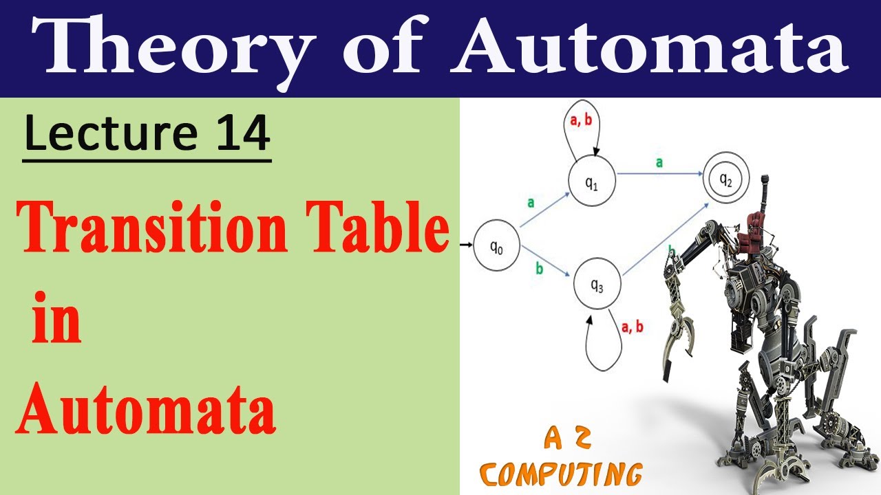 Lecture 14 _ Transition Table in Automata with examples in urdu/hindi