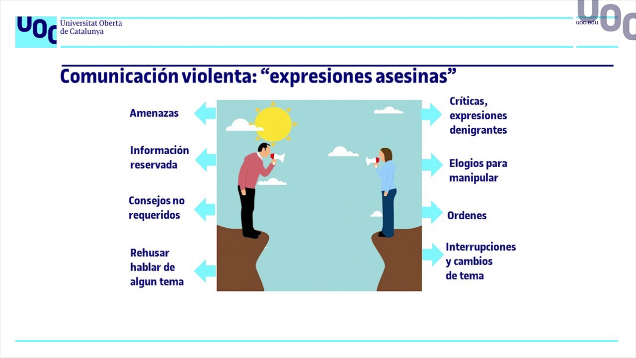 Lección 2.1: De una comunicación violenta a una comunicación no violenta