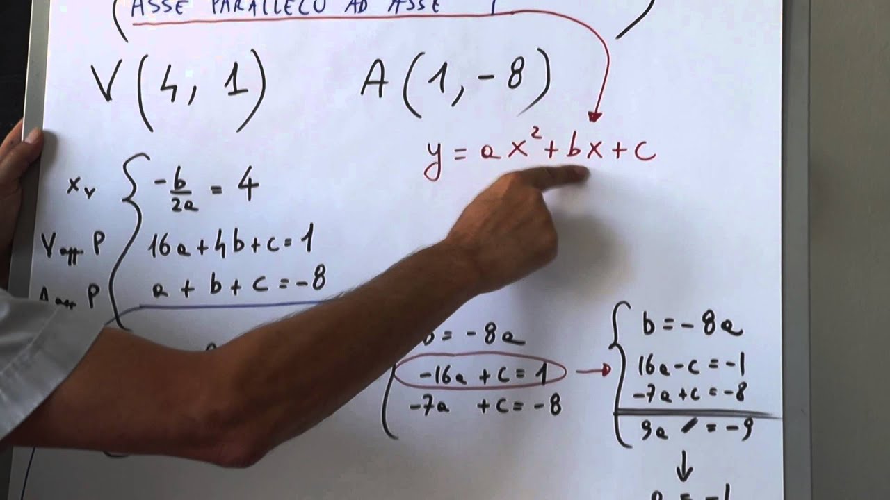 Equazione parabola  conoscendo il vertice ed un punto