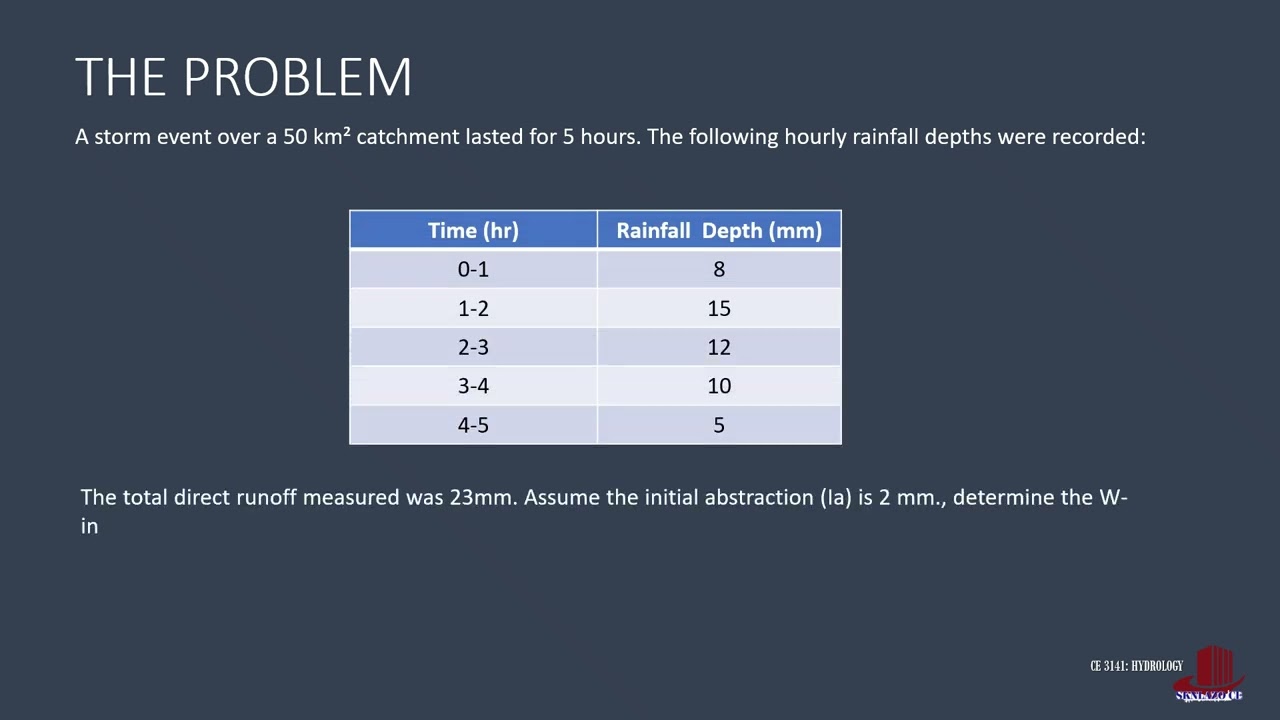INFILTRATION INDICES:  W INDEX:  EXAMPLE 1