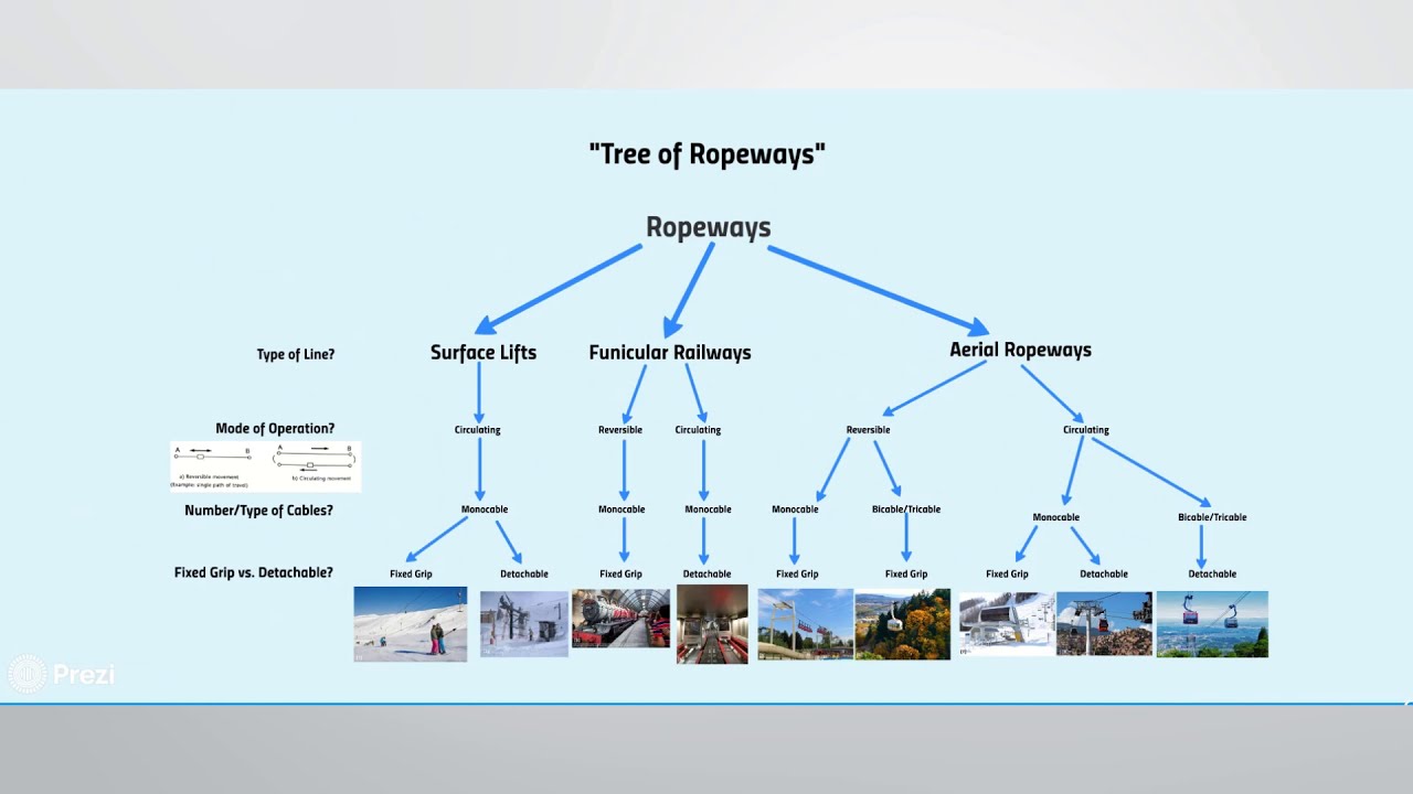 Ropeway Center Report Episode 3- Ropeway 101 Part 1